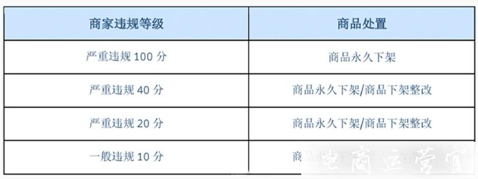 快手小店商品品質(zhì)問題會受到什么處理?